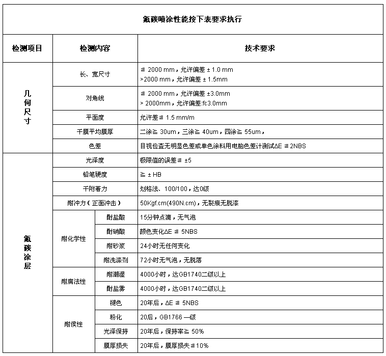 鋁單板自動氟碳噴涂線