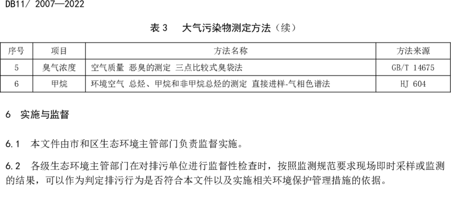 《城鎮(zhèn)污水處理廠大氣污染物排放標(biāo)準(zhǔn)》（DB11/ 2007-2022）