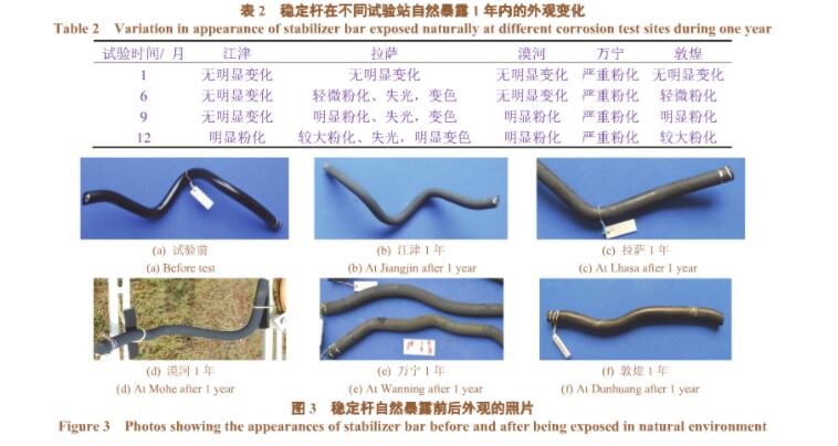 汽車零配件噴涂線（電泳、噴塑）