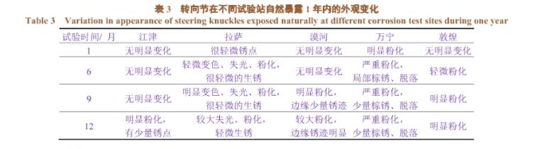 汽車零配件噴涂線（電泳、噴塑）