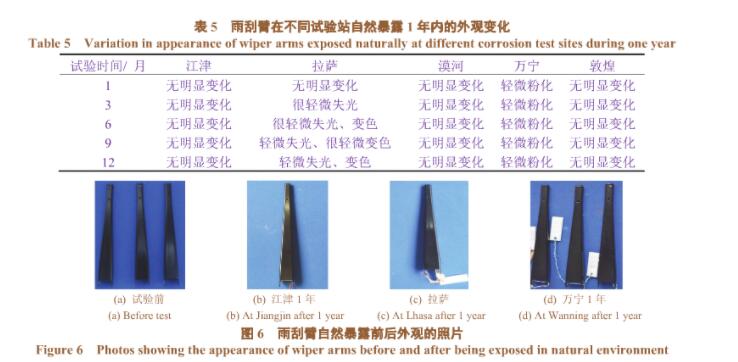 汽車零配件噴涂線（電泳、噴塑）