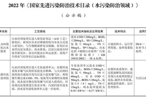 生態(tài)環(huán)境部｜關(guān)于2022年《國(guó)家先進(jìn)污染防治技術(shù)目錄（水污染防治領(lǐng)域）》（公示稿）的公示