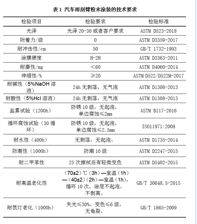 汽車雨刮器用粉末涂料涂層檢測標(biāo)準(zhǔn)