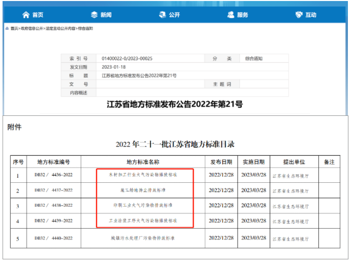 江蘇省發(fā)布『工業(yè)涂裝工序大氣污染物排放標(biāo)準(zhǔn)』將于3月28日實(shí)施！