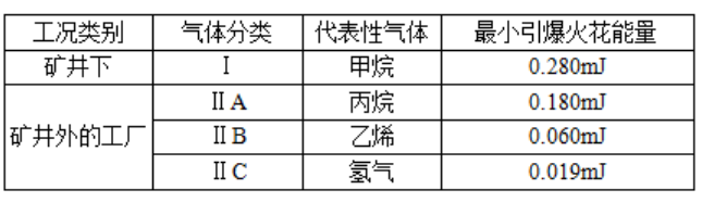 漲知識(shí)│防爆等級(jí)的劃分標(biāo)準(zhǔn)全解析