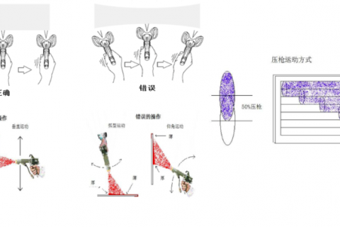 科普關(guān)于儲能裝備電箱涂裝設(shè)備的工藝要求