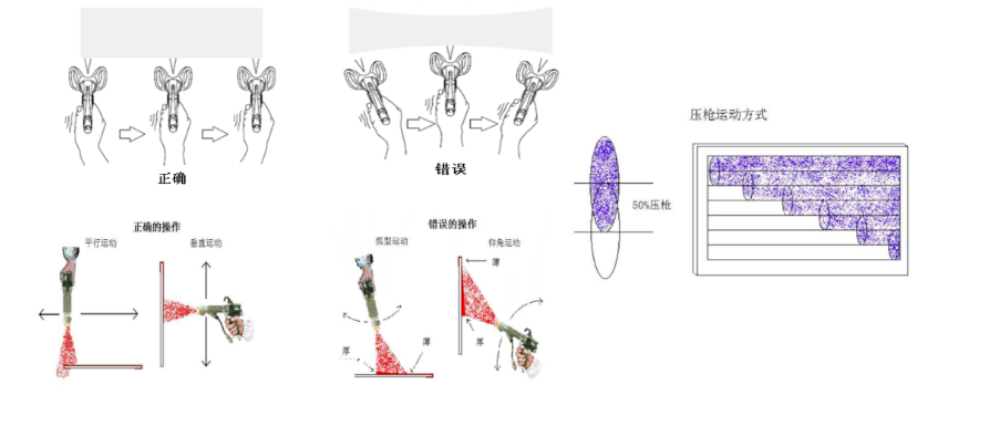 科普關(guān)于儲能裝備電箱涂裝設備的工藝要求