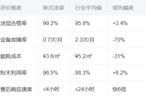 事關(guān)粉末噴塑生產(chǎn)線廠家2025用戶評價分析報告